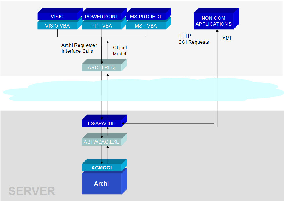 AGMCGIOverview