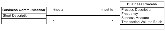 visio-MetaModelEg